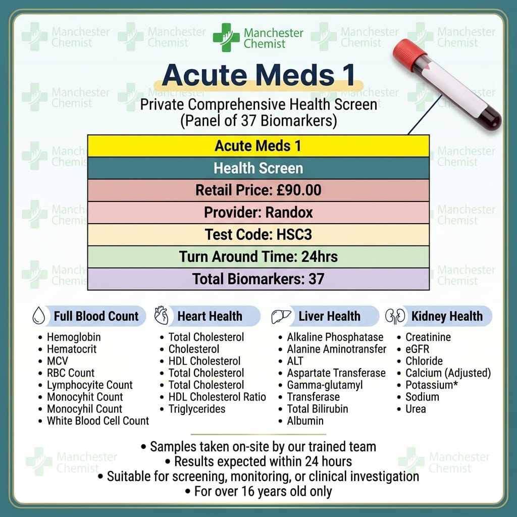 Acute Meds 1